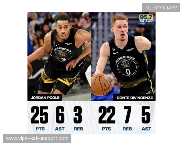 勇士球员组织自主训练 谋求突破改变，勇士体系球员